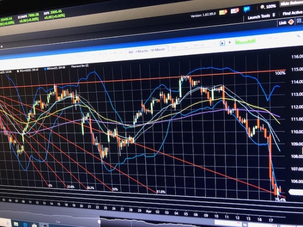 Pre Market. S&P500, SOX, Biotech IBB