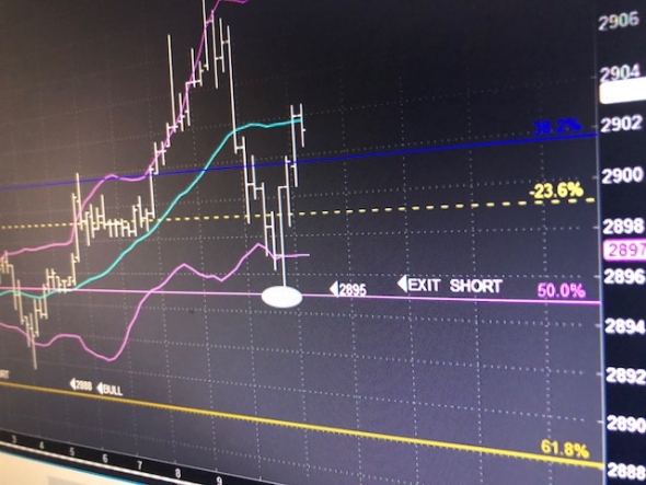 Pre Market. S&P500, SOX, Biotech IBB