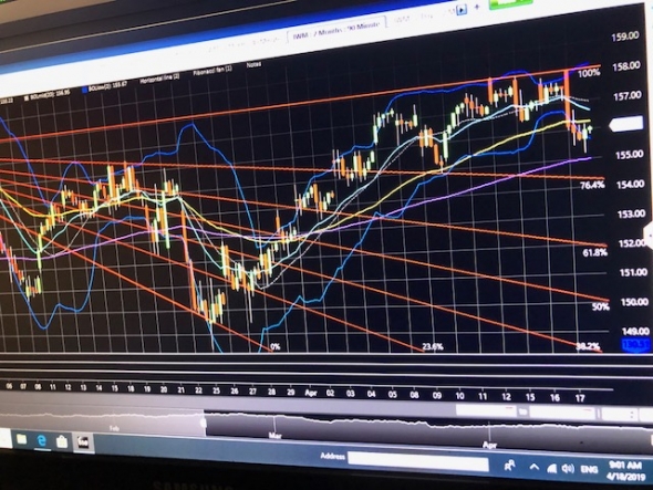 Pre Market. S&P500, SOX, Biotech IBB