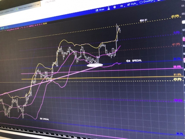 Нефть. CL лидирует. S&P bullish