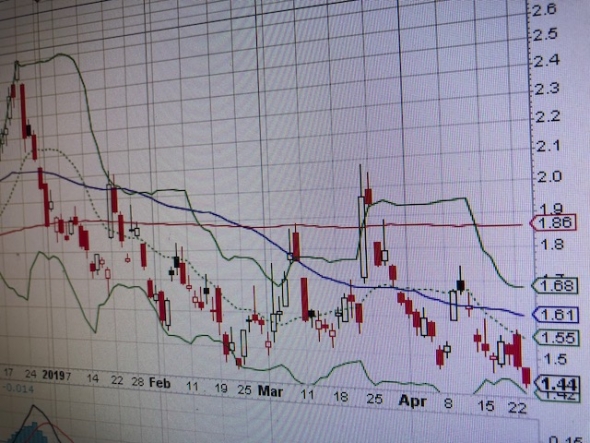 В шагах от разворота. 15-18pts  upside. 70-80 downside risk. S&P500