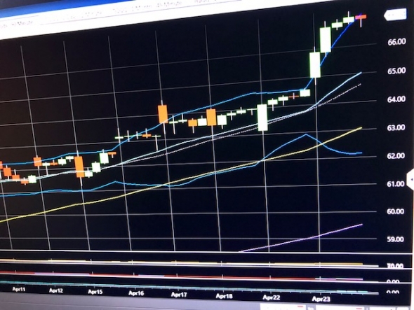 В шагах от разворота. 15-18pts  upside. 70-80 downside risk. S&P500