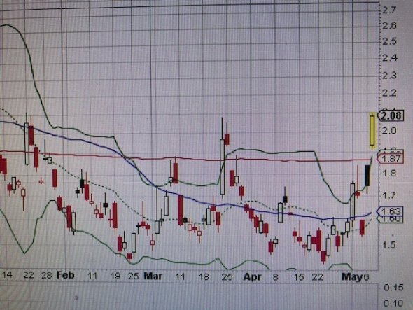 Update. 11:30am. ET. S&P500. Ratio. VX.