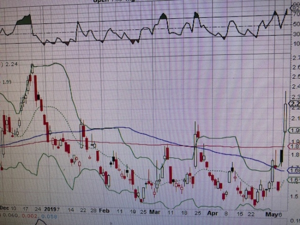 Хроника последних событий на рынке США. S&P500.