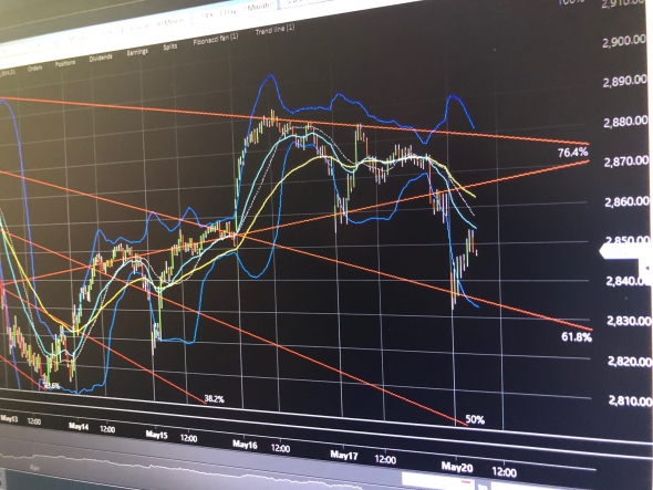 Live trading. S&P500