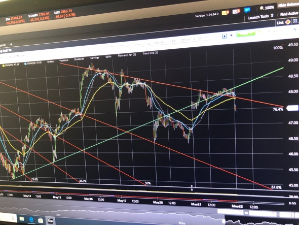 Треугольник. S&P500