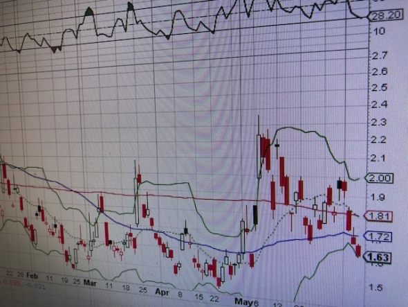 Update. S&P500. Коротко.