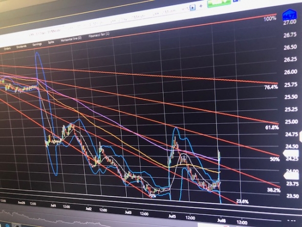 Hello, VXX проснулась. S&P500