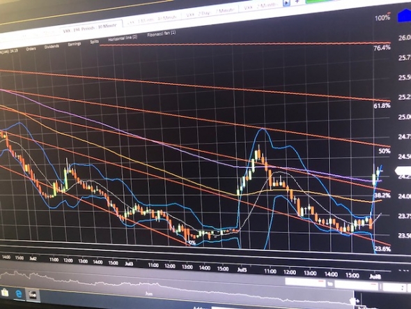 Hello, VXX проснулась. S&P500