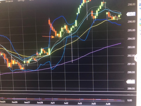 Shopping List. S&P500, IWM, VXX