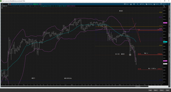 Afterhours. NFLX огорчил. down 10% . S&P500 target ES 2980