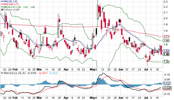 Roadmap S&P500. Ratio VX