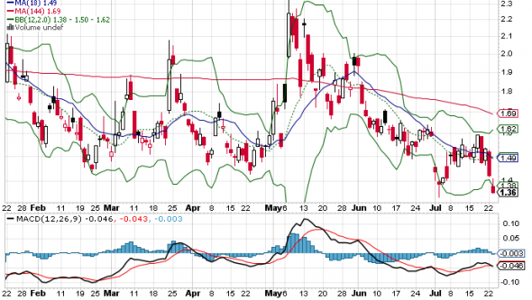 Среда. Market down. S&P500. Ratio VX