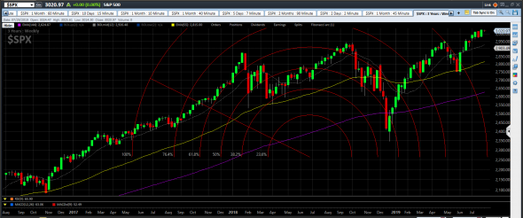 55 в квадрате getting respected. 3025 S&P500.