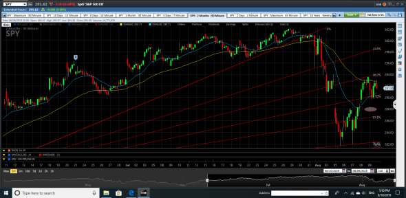 Last call. Time go to Long S&P500