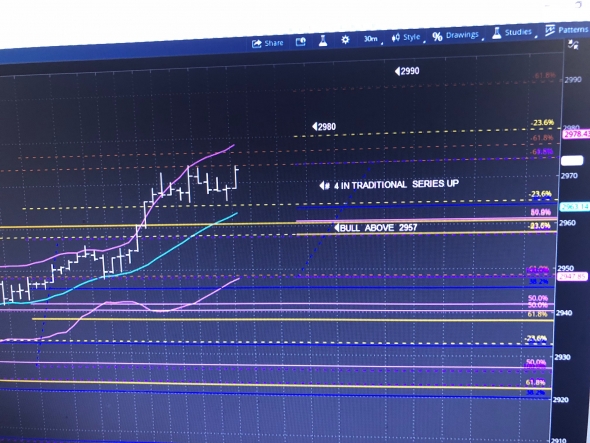 Update. Медведи разбегаются кто куда. S&P500