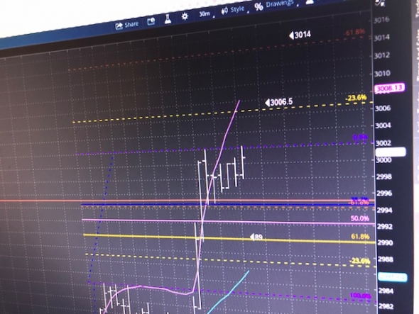 Update. Trading S&P500