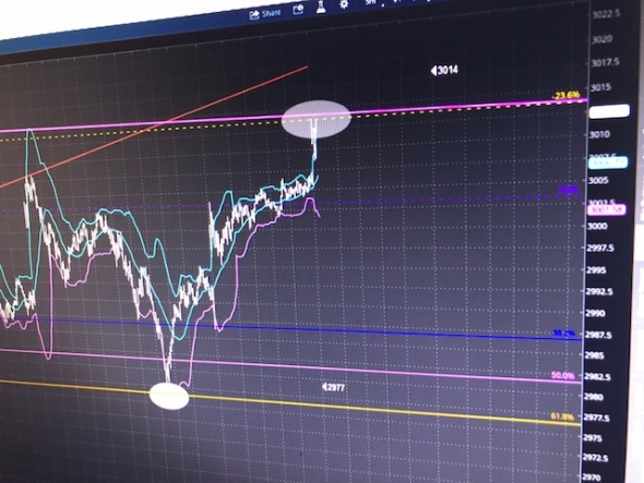 Банки США. Outperforming. S&P500