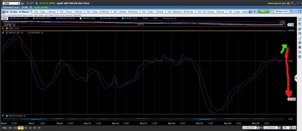 Волатильность взлетает! Just kidding....S&P500