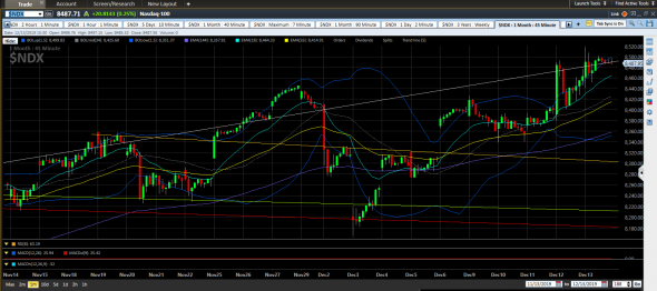 Цели Nasdaq100. NDX. и VXX