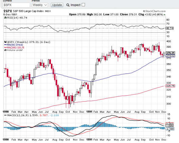 Time is Money. S&P500