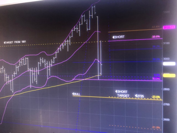 SUPERMOON. Цель ES.  S&P500. 49 months. Biblical.