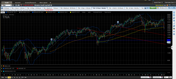 Все равно не достаточно паники. S&P