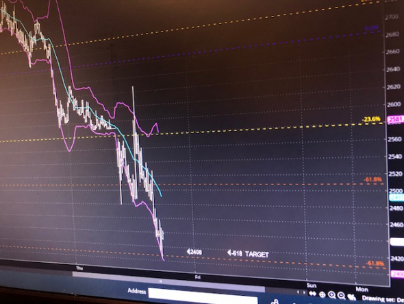 Update. S&P500. Коротко.