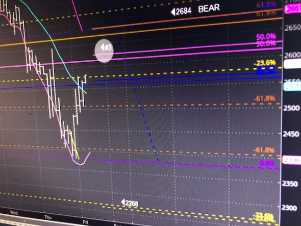 Update. S&P500. Коротко.