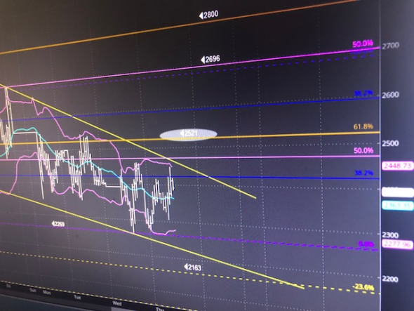 "Любите ли Вы Брамса"? from Dr.Fibonacci.  S&P500