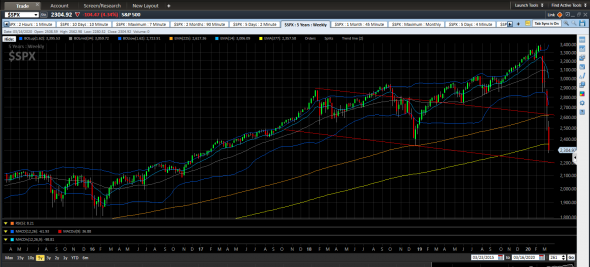 S&P500, weekly chart. 5yrs. План на неделю.