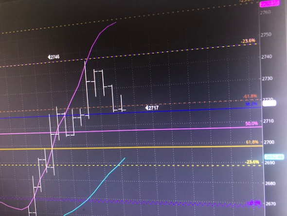 From Dr.Fibonacci (bullish) S&P