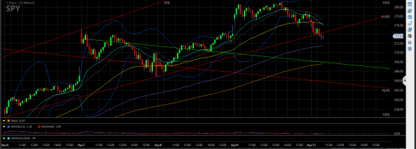 Update. S&P500. Коротко.