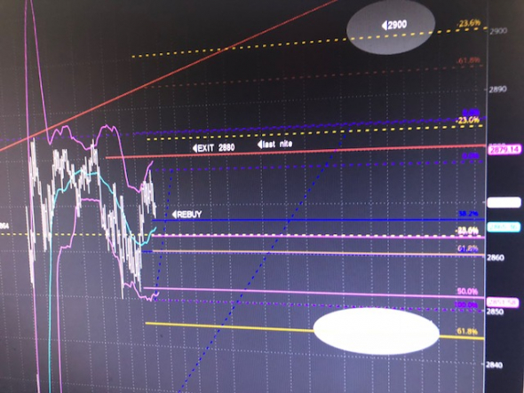 Dr.Fibonacci. Тезисы. S&P