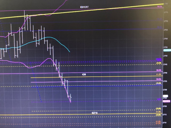 Breaking. UPDATE from Dr.Fibonacci. S&P