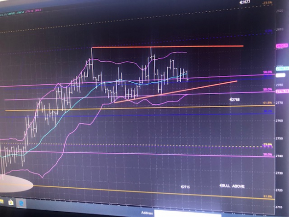 Dr. Fibonacci точен в своих расчетах. S&P bullish