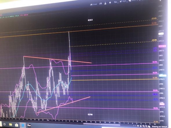 Dr. Fibonacci точен в своих расчетах. S&P bullish