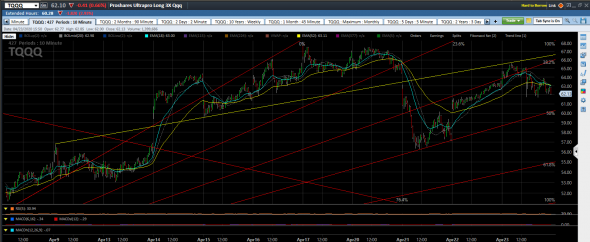 Dr.Fibonacci прощается, но не уходит. S&P500