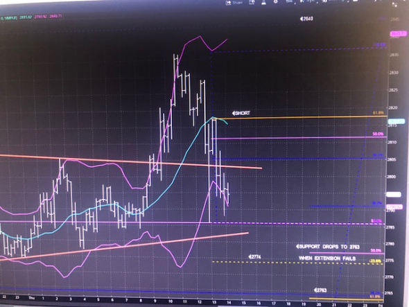 Dr.Fibonacci прощается, но не уходит. S&P500