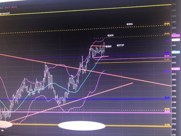 Dr.Fibonacci три чашки кофе с утра. S&P