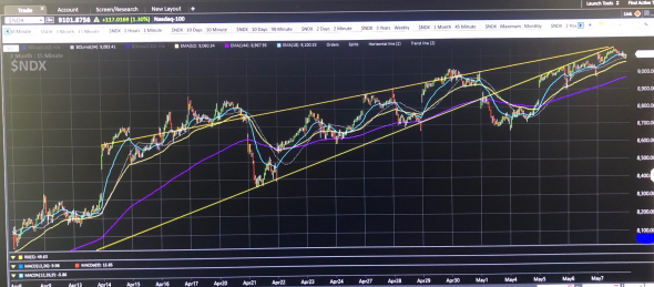 Nasdaq 100. Финальный задерг и привет. $NDX