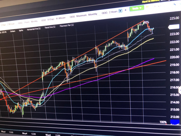 Nasdaq 100. 15min