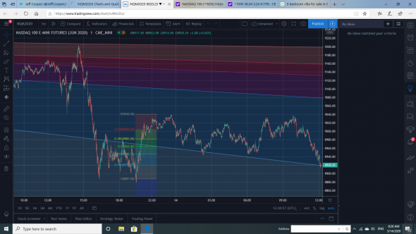 Nasdaq100 overnight. NQ