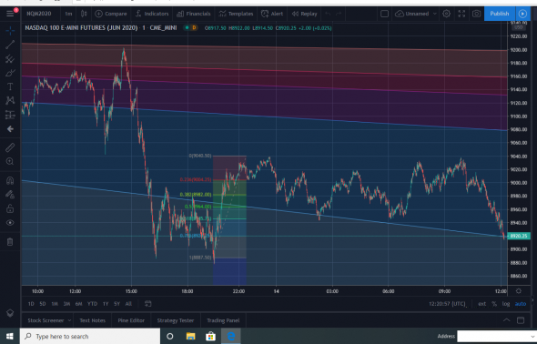 Nasdaq100 overnight. NQ