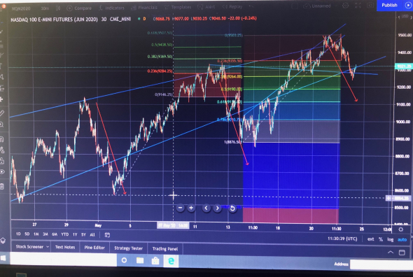 Nasdaq100 . Три Сталинских удара.