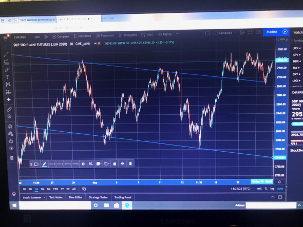 S&P500 уровни на Июнь 2020.