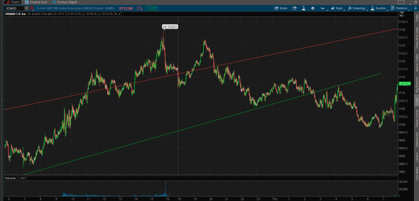 ES. Pullback S&P500