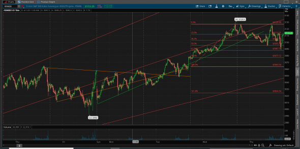 Afterhours. ES. S&P500