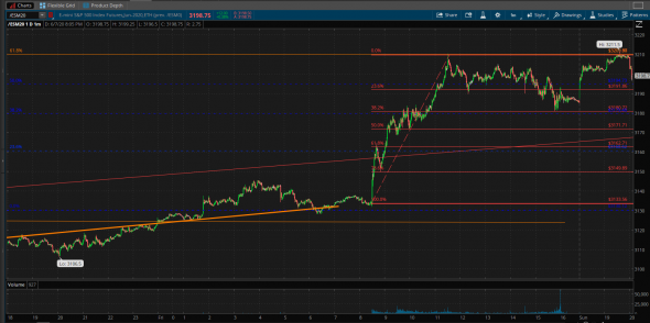 ES Futures. Sunday open. S&P500