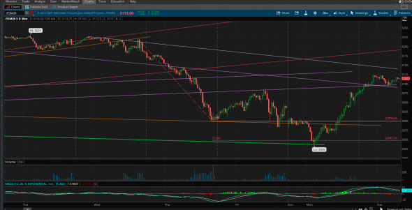 Луна ушла....S&P500